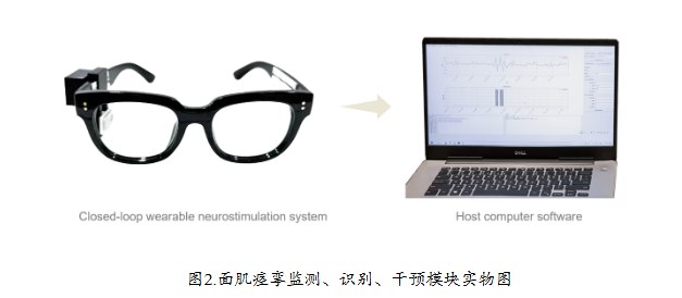 清华研发智能眼镜:实时监测并一键平息面部抽搐针对面肌痉挛（HFS）临床评估主观性强、现有疗效受限及手术风险等挑战，清华大学生物医学工程学院李翀副教授团队联合多系所及临床医院，成功研发出一种基于眼镜形态的可穿戴闭环神经刺激系统